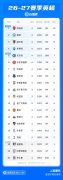 英超积分榜：曼城笑傲德比，与枪手均全胜！曼联4轮1胜车军刺