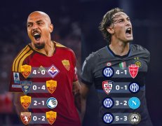 火星撞地球！罗马国米均4战全胜排前2+进球同样前2，下轮正面交