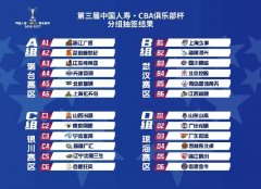 官方：CBA俱乐部杯小组赛承办城市为琼海、武汉、银川、烟台