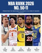 ESPN百大球星50-11：詹杜库均跌出前10 马克西11 哈登32 恩比德41