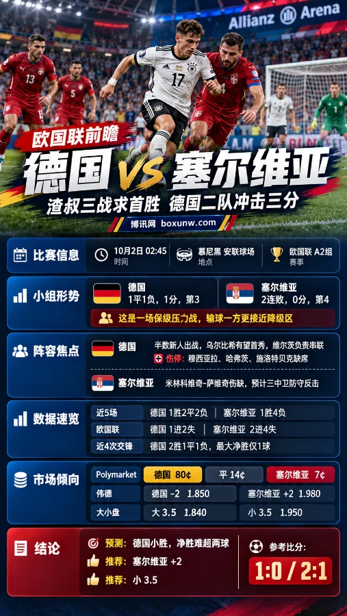 德国vs塞尔维亚，预测和赔率分析