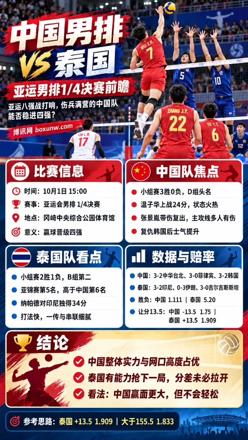 中国男排vs泰国,比赛预测、赔率解读