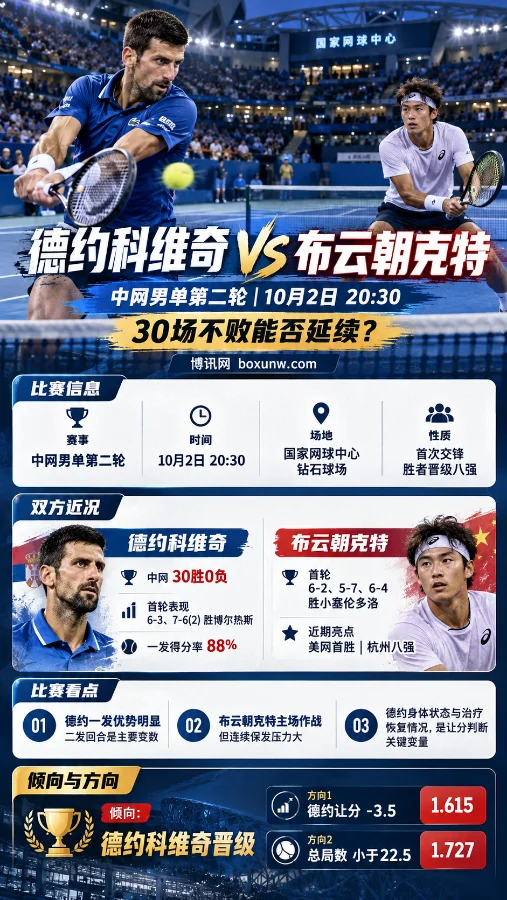 德约科维奇vs布云朝克特中网男单第二轮海报，含比赛时间、近况与赔率信息