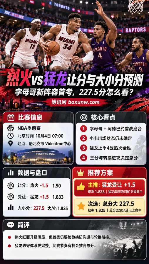 热火vs猛龙NBA季前赛海报，展示字母哥持球突破场景，并汇总比赛时间、让分盘口、227.5大小分及核心看点。