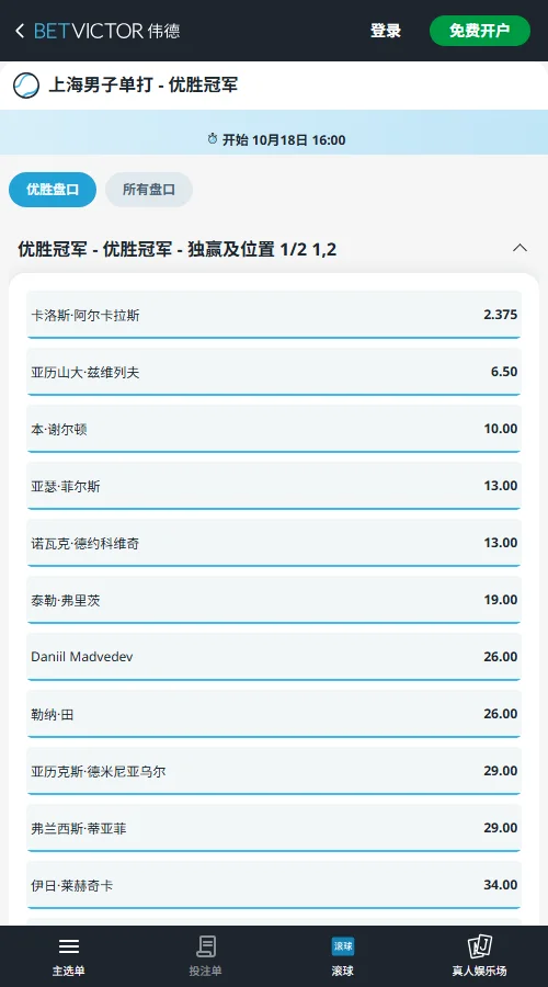 2026上海大师赛夺冠赔率(伟德BetVictor)