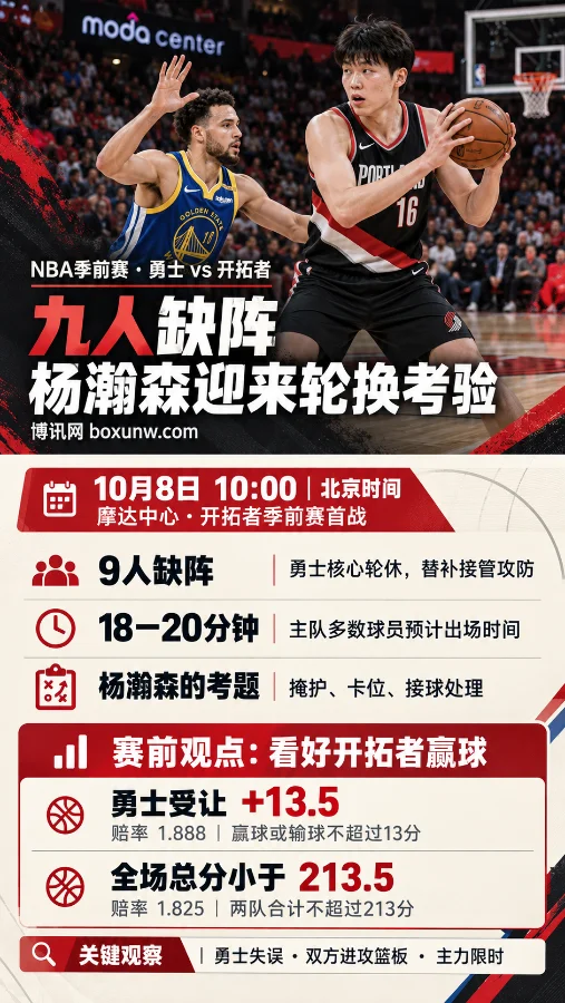 NBA季前赛勇士对阵开拓者竖版海报，杨瀚森持球面对防守，下方展示比赛时间、九人缺阵、轮换看点及让分与总分观点。