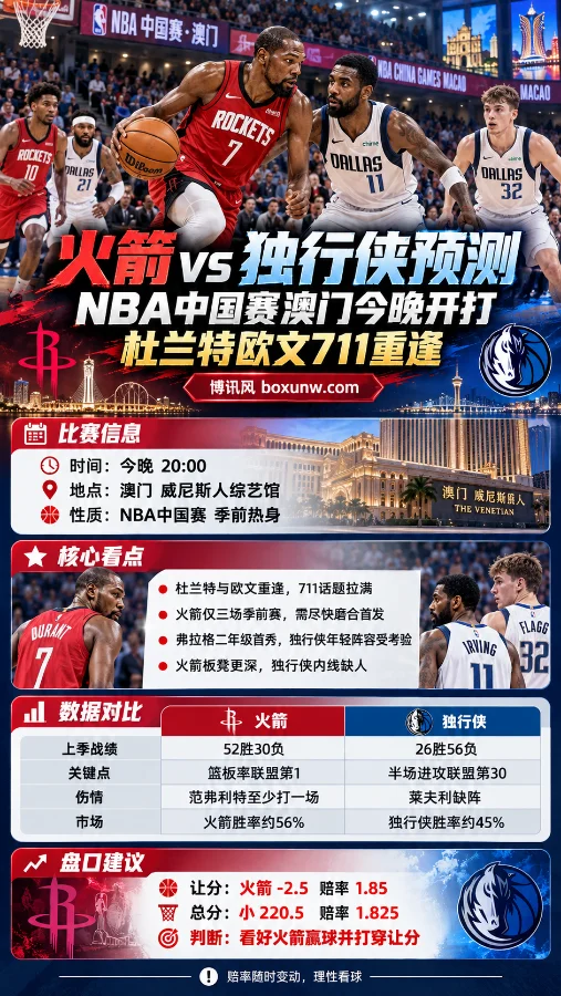 火箭 vs 独行侠 赛果复盘 | NBA中国赛澳门站 | 135-117 | 火箭-2.5命中