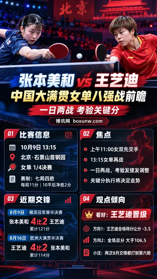 王艺迪 vs 张本美和 赛果复盘 | WTT中国大满贯女单1/4决赛 | 2-4 