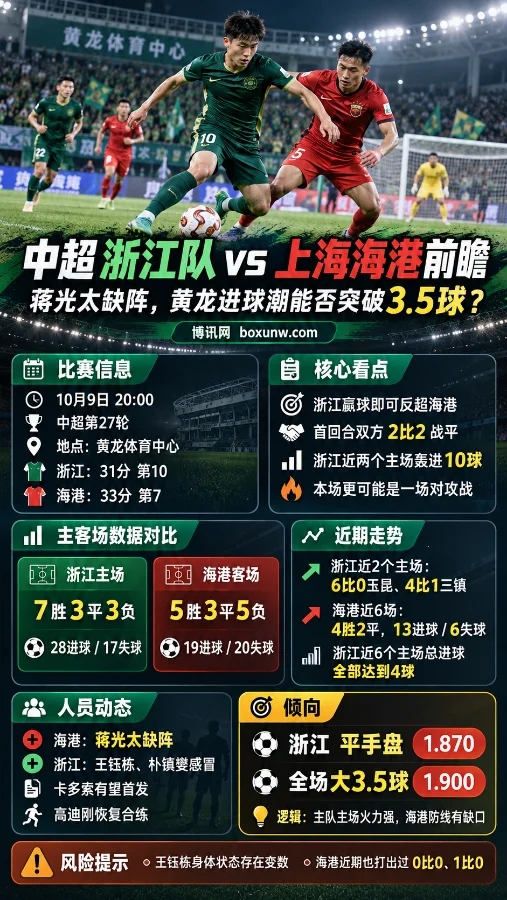 浙江队 vs 上海海港 赛果复盘 | 中超第27轮 | 2-4 | 浙江平手失利、