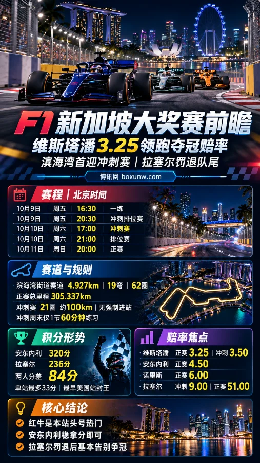F1新加坡大奖赛指南：滨海湾首迎冲刺赛与周末时间表、直播渠