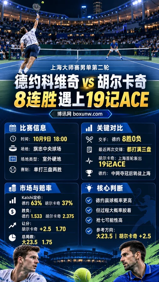 德约科维奇 vs 胡尔卡奇 赛果复盘 | 上海大师赛第二轮 | 0-2 | 大