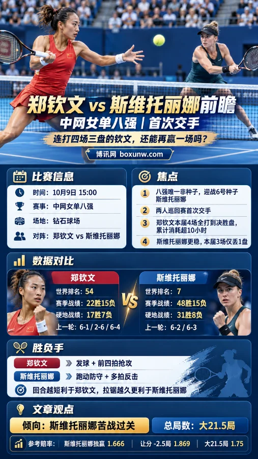 郑钦文 vs 斯维托丽娜 赛果复盘 | 中网女单1/4决赛 | 2-0 | 大21.5命