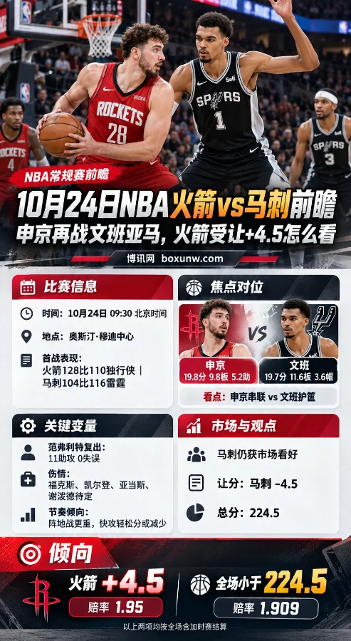 10月24日NBA火箭vs马刺赛前分析海报,申京持球对位文班亚马,展示比赛时间、双方数据、伤情及关键看点,重点关注火箭受让+4.5和全场小于224.5分。