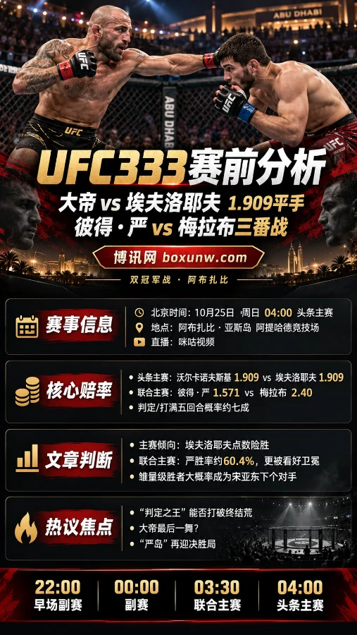 UFC333阿布扎比赛前分析海报，展示大帝与埃夫洛耶夫的八角笼对决场景，涵盖双方1.909赔率、彼得·严与梅拉布三番战、比赛时间及宋亚东下个对手悬念