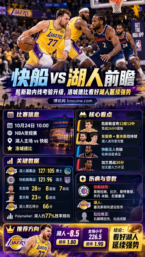 快船vs湖人NBA常规赛前瞻海报，展示洛城德比比赛场景、东契奇与凯斯勒等球员表现、双方伤病及关键数据，重点关注湖人让分-8.5和全场小于226.5分。
