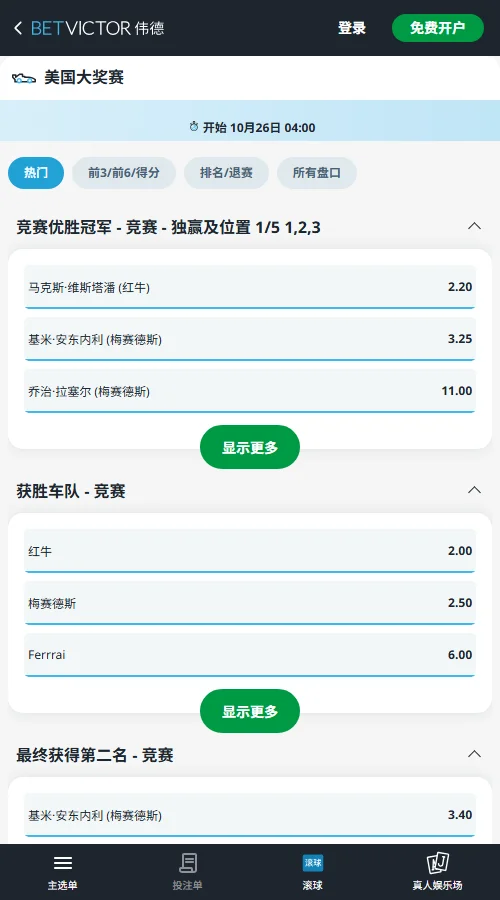 2026 F1美国大奖赛伟德赔率显示维斯塔潘2.20居首，隐含胜率45.5%；安东内利3.25紧随，拉塞尔11.00、勒克莱尔12.00明显落后。BetVictor)