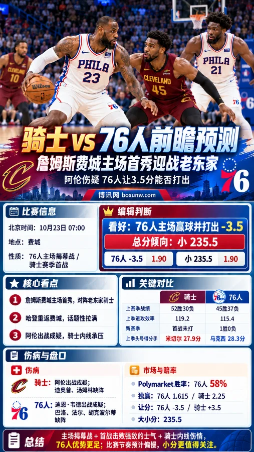 骑士vs76人NBA赛前分析海报，詹姆斯身穿76人球衣对阵骑士，展示10月23日比赛信息、阿伦伤情、两队数据对比，以及76人让3.5分和全场小235.5分的分析观点
