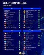<b>后天抽签！欧冠预测分档：九支豪门扎堆一档，</b>
