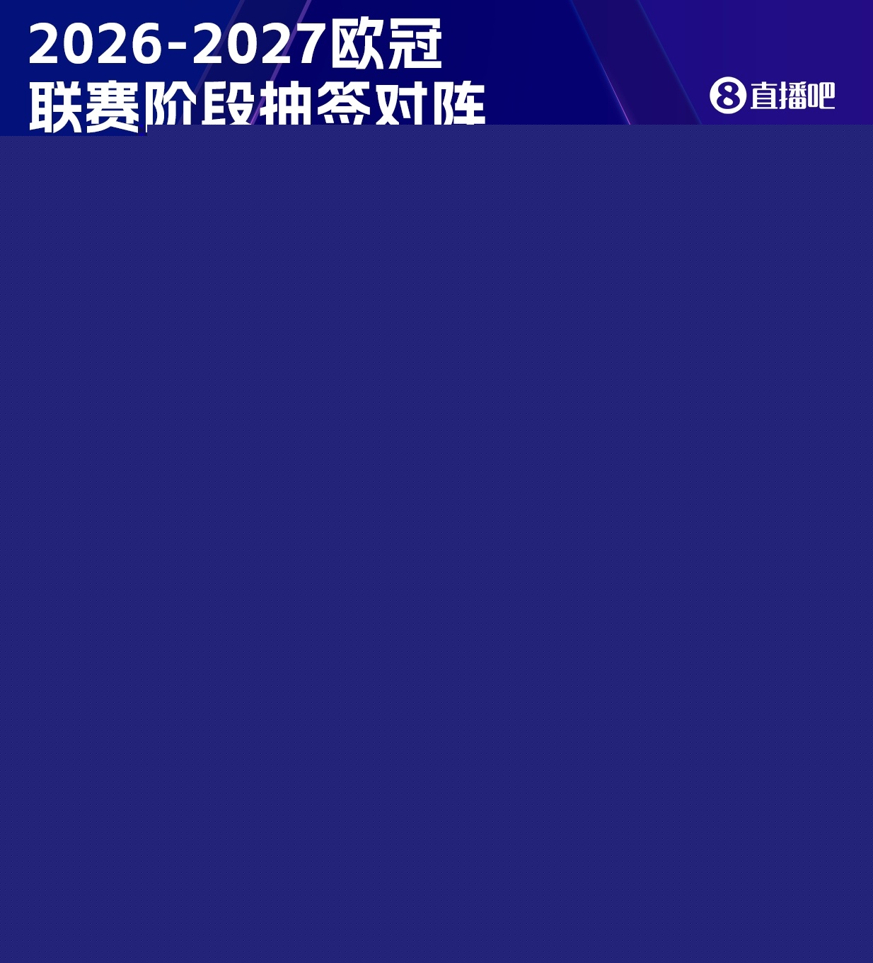 拜仁欧冠联赛阶段：碰阿森纳、马竞、曼联、里