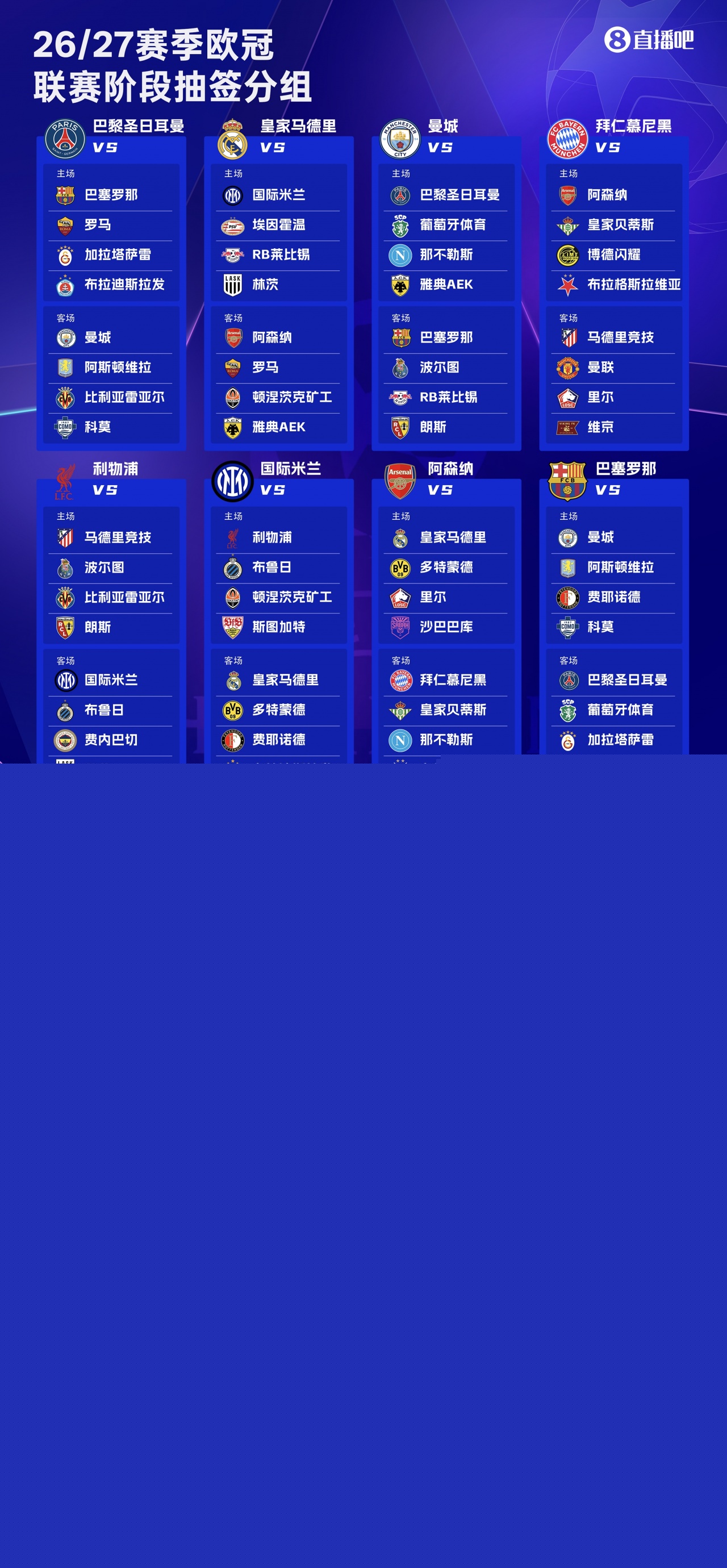 ⚔️欧冠联赛阶段抽签：皇马碰枪手！曼城遇巴