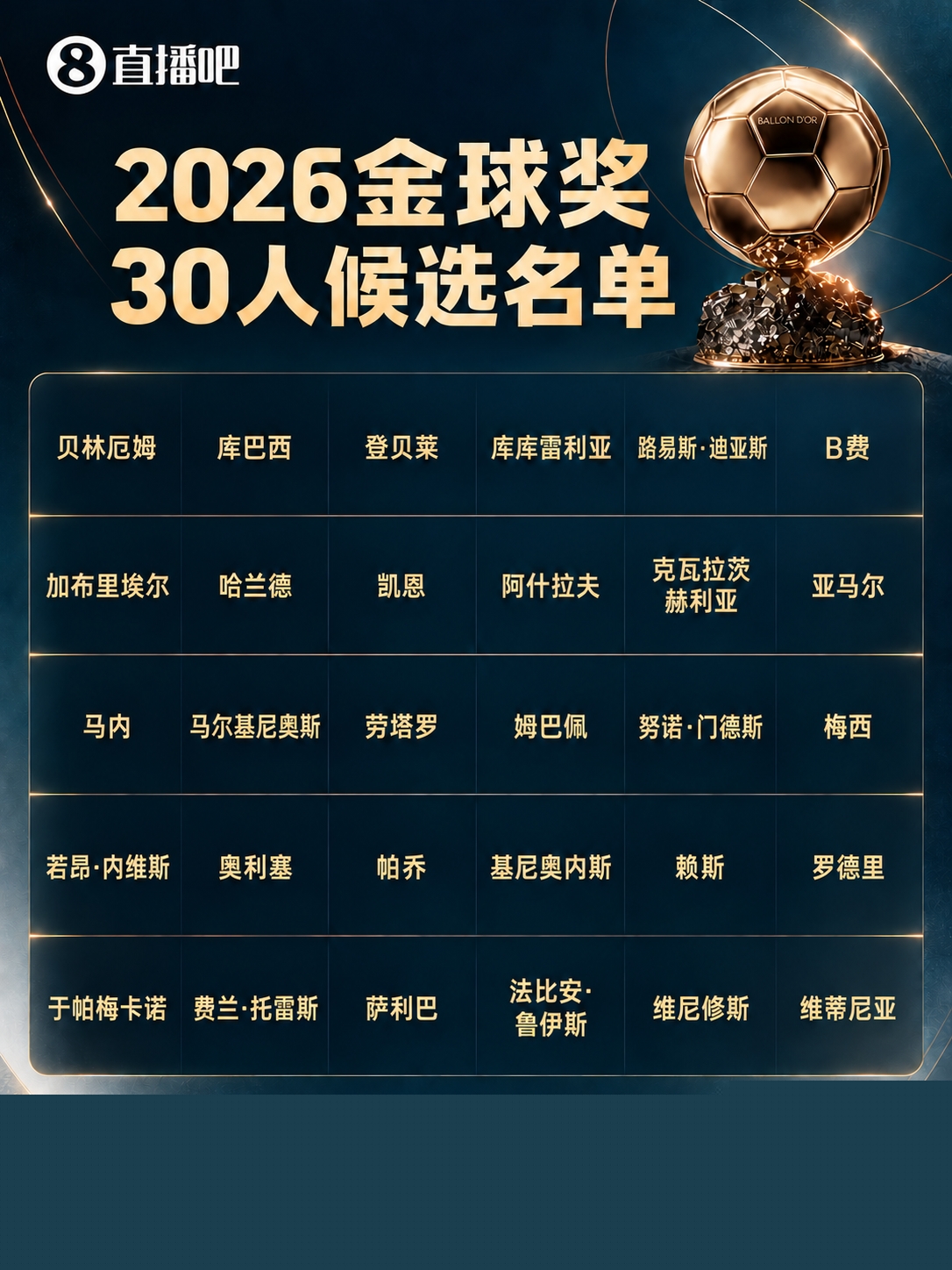 众星聊金球奖：凯恩称等着看结果、亚马尔不拉