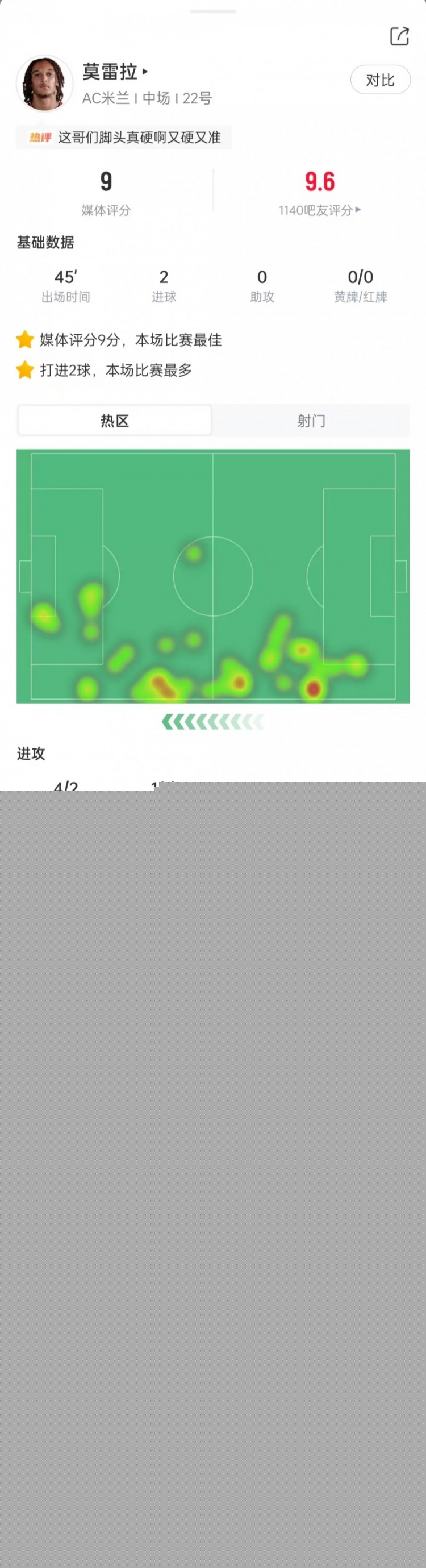 替补双响！莫雷拉当选米兰vs拉齐奥全场最佳球员